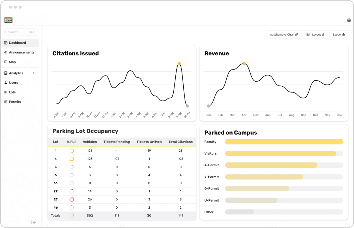 Admin Portal Dashboard